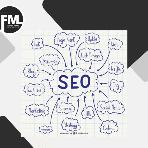 Search Engine Optimization (SEO)